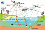 'Tsunami early warning system' in Zuid-Oost Azië, R. Häner, GeoForschungsZentrum Potsdam